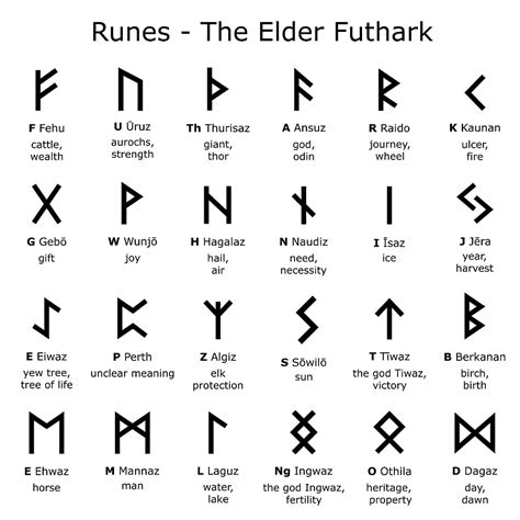 Pafan rune symbols